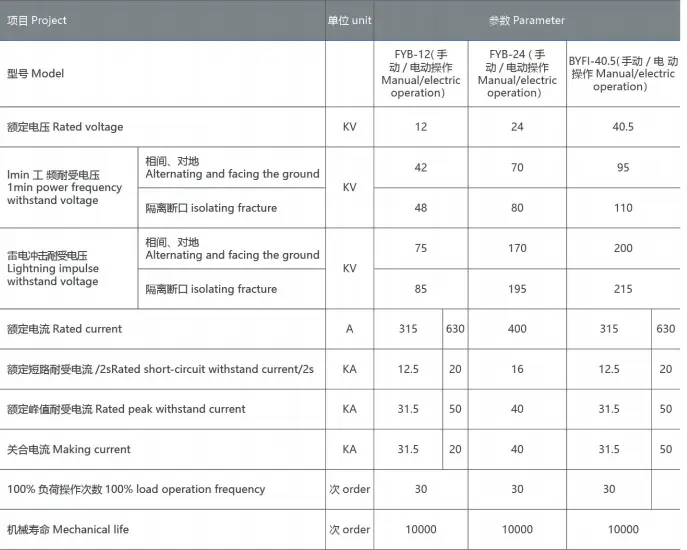 New Energy Huashi Box Transformer